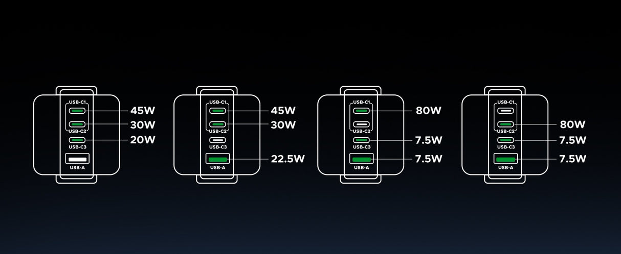 شاحن UGREEN Uno بقوة 100 واط و4 منافذ – GaN – بريطاني