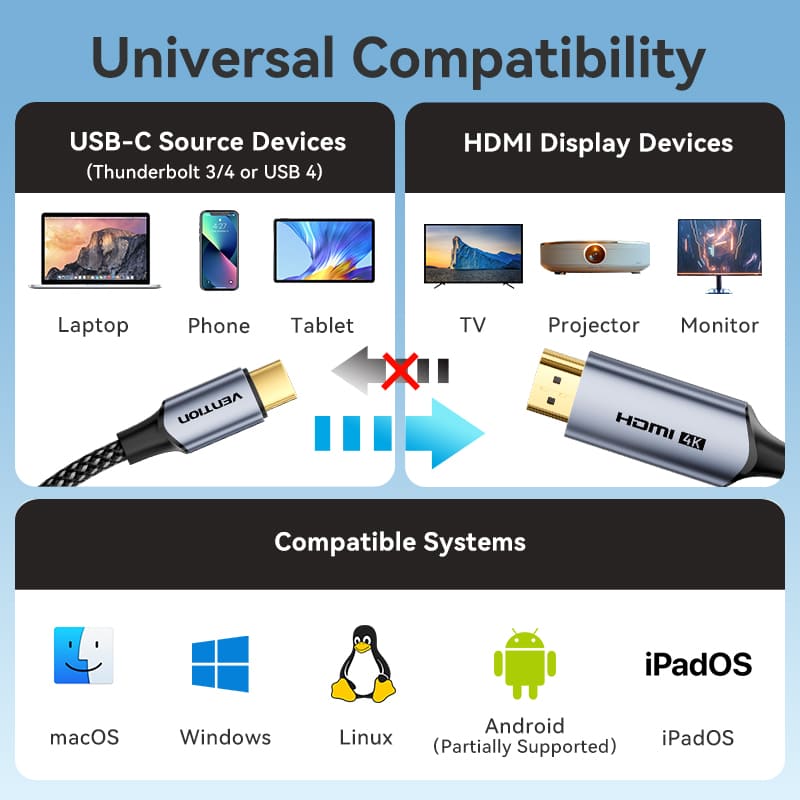 Vention Cotton Braided USB-C to HDMI-A 4K HD Cable 1.8M Aluminum Alloy Type