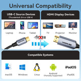 Vention Cotton Braided USB-C to HDMI-A 4K HD Cable 1.8M Aluminum Alloy Type