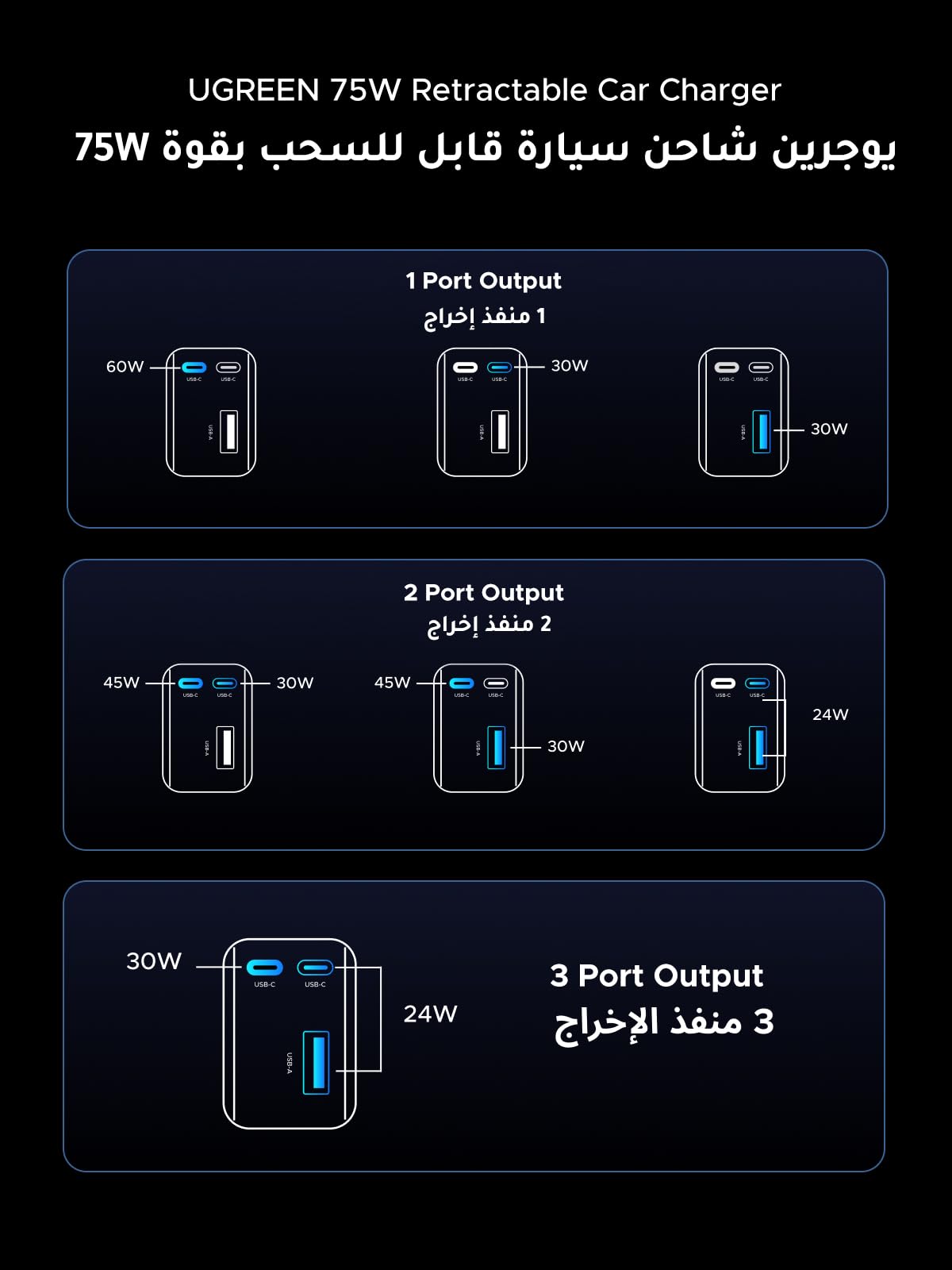 يوجرين شاحن سيارة سريع بقدرة خمسة وسبعين واط مع كابل قابل للسحب من نوع سي ومنفذ إضافي، لون رمادي فضائي
