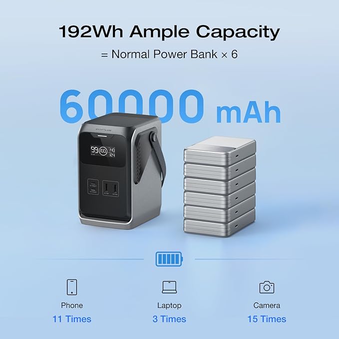 EcoFlow TRAIL 200 DC Portable Power Station (192Wh) (60,000mAh)
