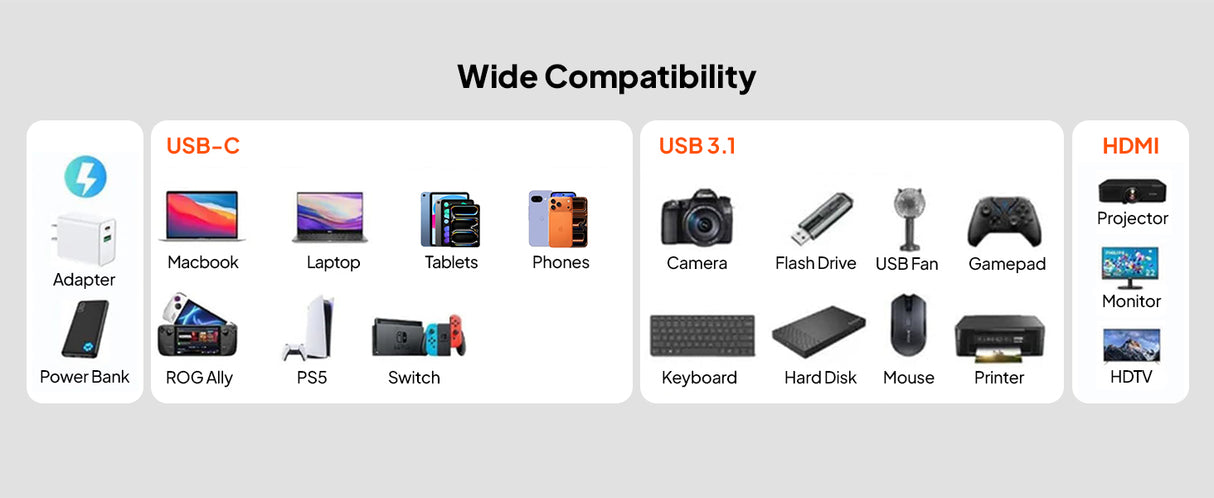 Mowsil USB-C to HDMI Multiport Adapter – 4K@60Hz, USB-A 5Gbps & 100W PD, Zinc Alloy 3-in-1 Dock for MacBook