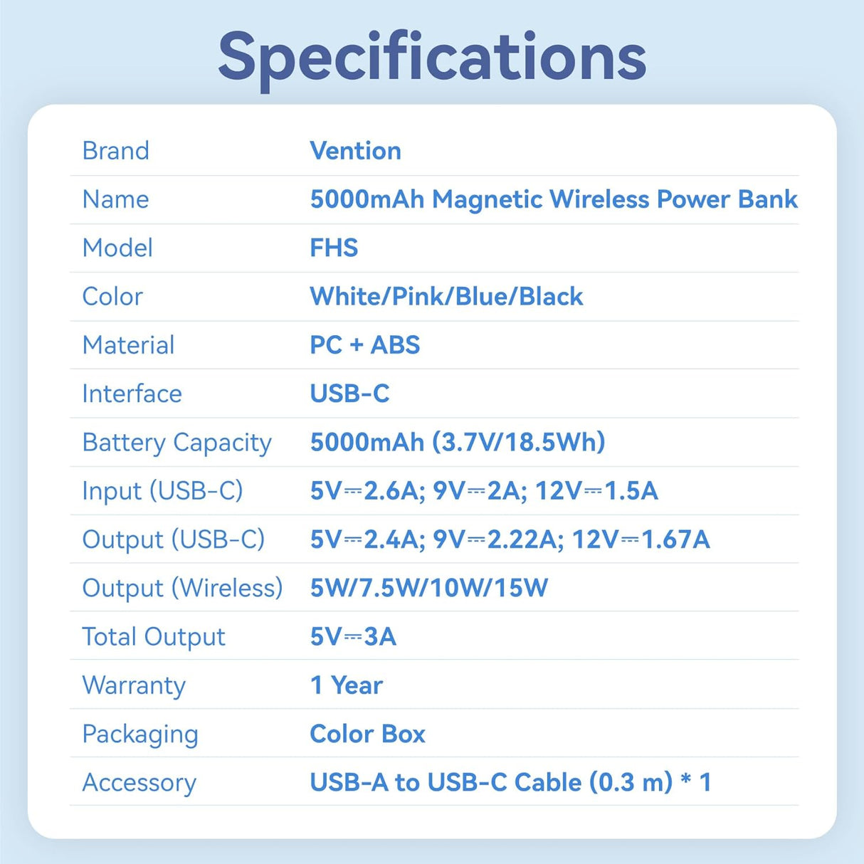 Vention Power Bank 5000mAh Magnetic Wireless (USB-C + USB-C + Wireless) 20W - Black