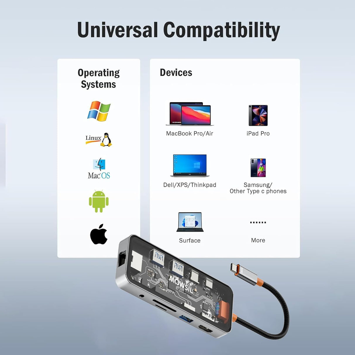 محطة إرساء موسيل 10 في 1 USB-C | شحن سريع بقدرة 100 واط | HDMI بدقة 4K 60 هرتز، RJ45، USB، SD/TF، ​​صوت | متوافقة مع MacBook و iPad