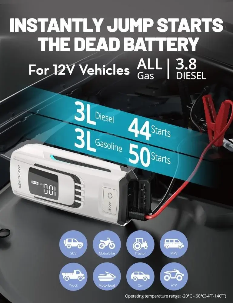 RAVPower RP-PB1227 24000mAh (88.8Wh) Jump Starter - RP-PB1227