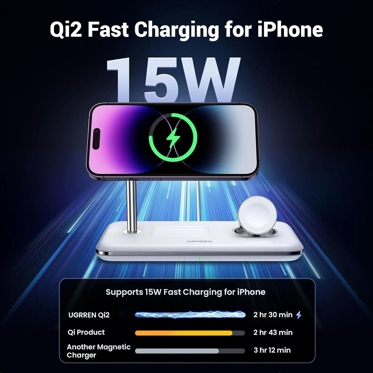 UGREEN 3-in-1 Wireless Charger White