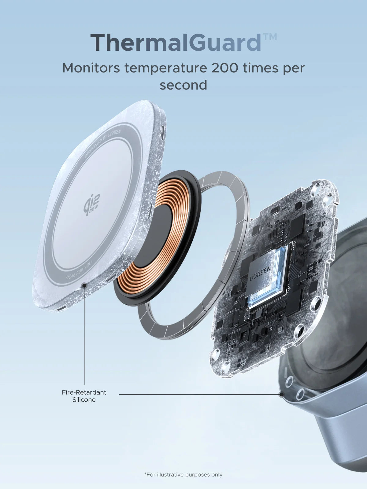 UGREEN 3-in-1 Magnetic Wireless Charger UK 25W QI2 - W711