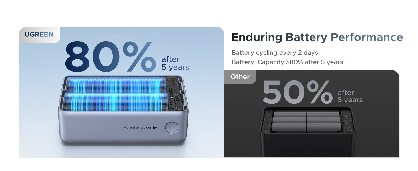 UGREEN Nexode Power Bank (10000mAh, 55W, 2 Ports, Built-in Cable - PB727
