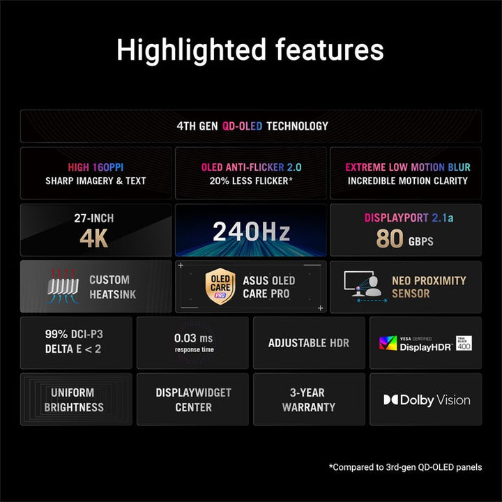 شاشة ألعاب Asus ROG Swift OLED PG27UCDM مقاس 27 بوصة بدقة 4K QD-OLED، معدل تحديث 240 هرتز، وقت استجابة 0.03 مللي ثانية، HDMI 2.1، AMD FreeSync Premium Pro، متوافقة مع G-SYNC - أسود