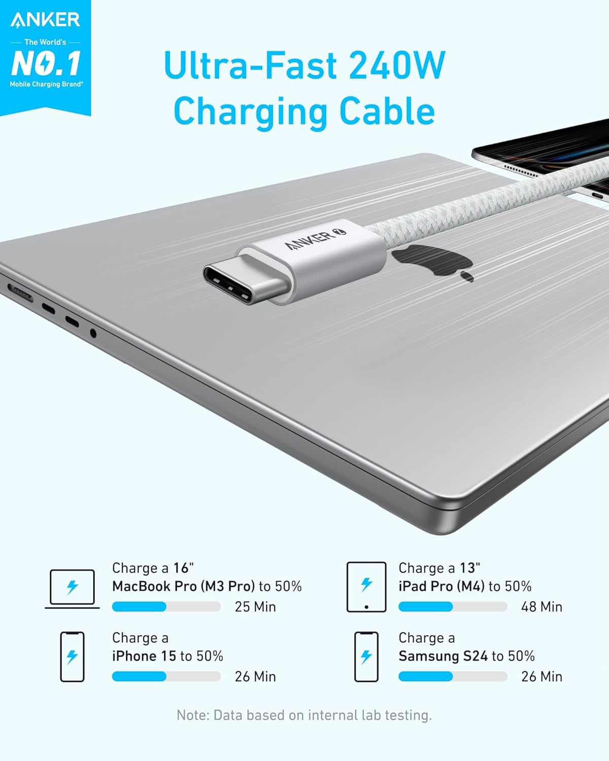Anker Zolo USB-C to USB-C Cable 240W Braided (1.8m/6ft) - White A8060H22