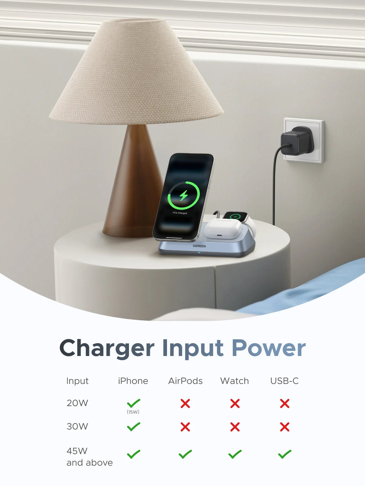 UGREEN 3-in-1 Magnetic Wireless Charger UK 25W QI2 - W711