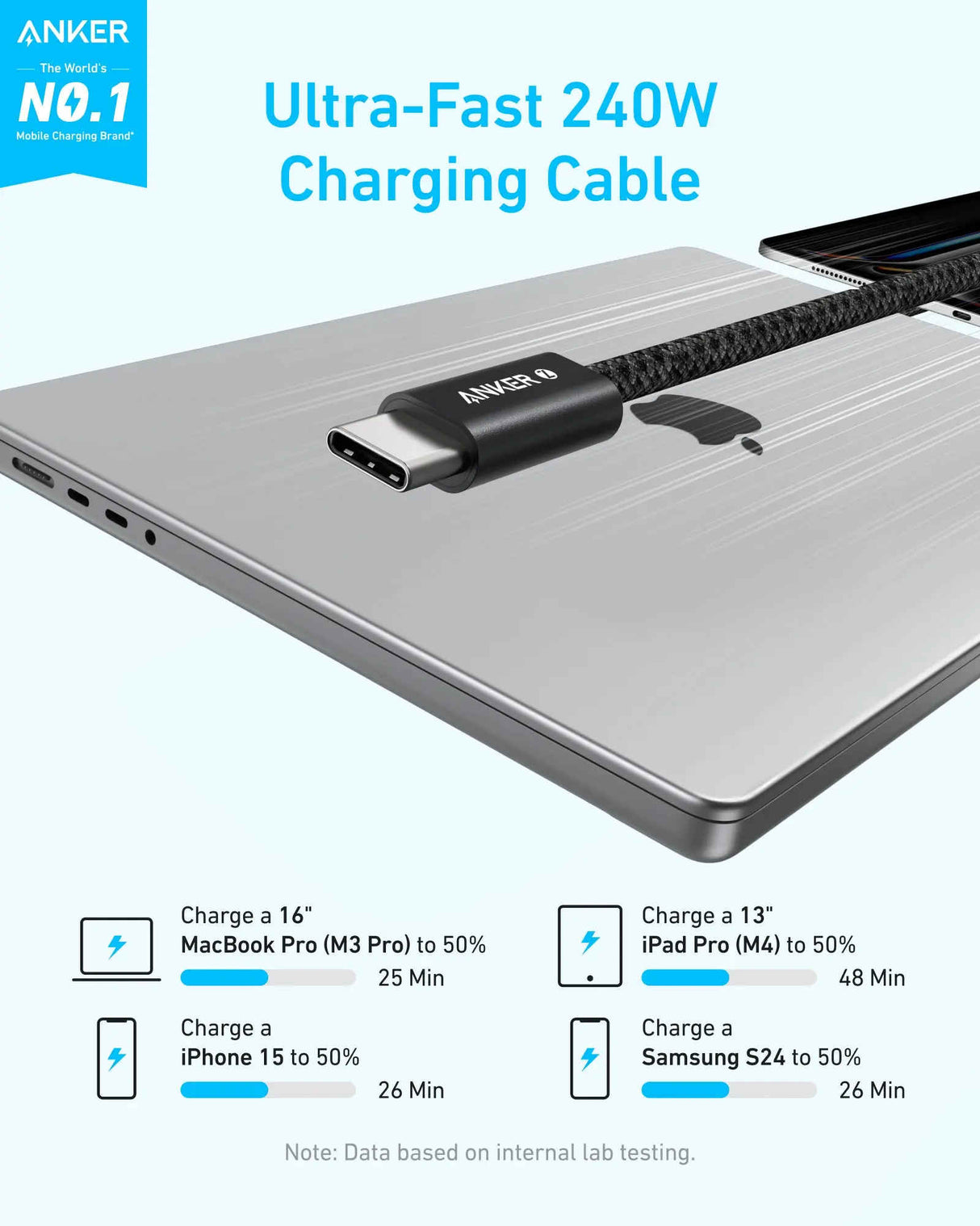 A8060H11 Anker Zolo USB-C to USB-C Cable 240W Braided (0.9m/3ft) - Black