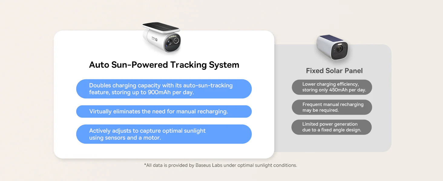 Baseus Security S2 Outdoor Camera 4K - Moon White