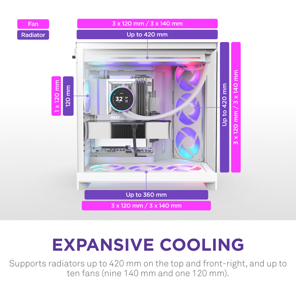 NZXT H9 Flow RGB 2025 Dual Chamber Mid Tower Case With RGB Fans - White
