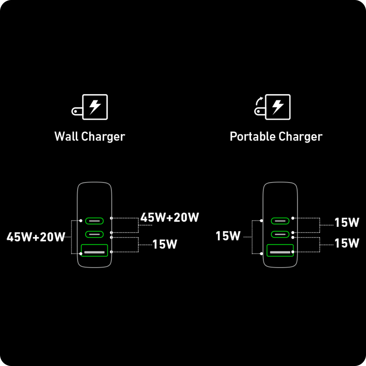 باور بانك Anker 733 سعة 10000mAh مع شاحن GaNPrime بقوة 65 واط (2 في 1) – أسود