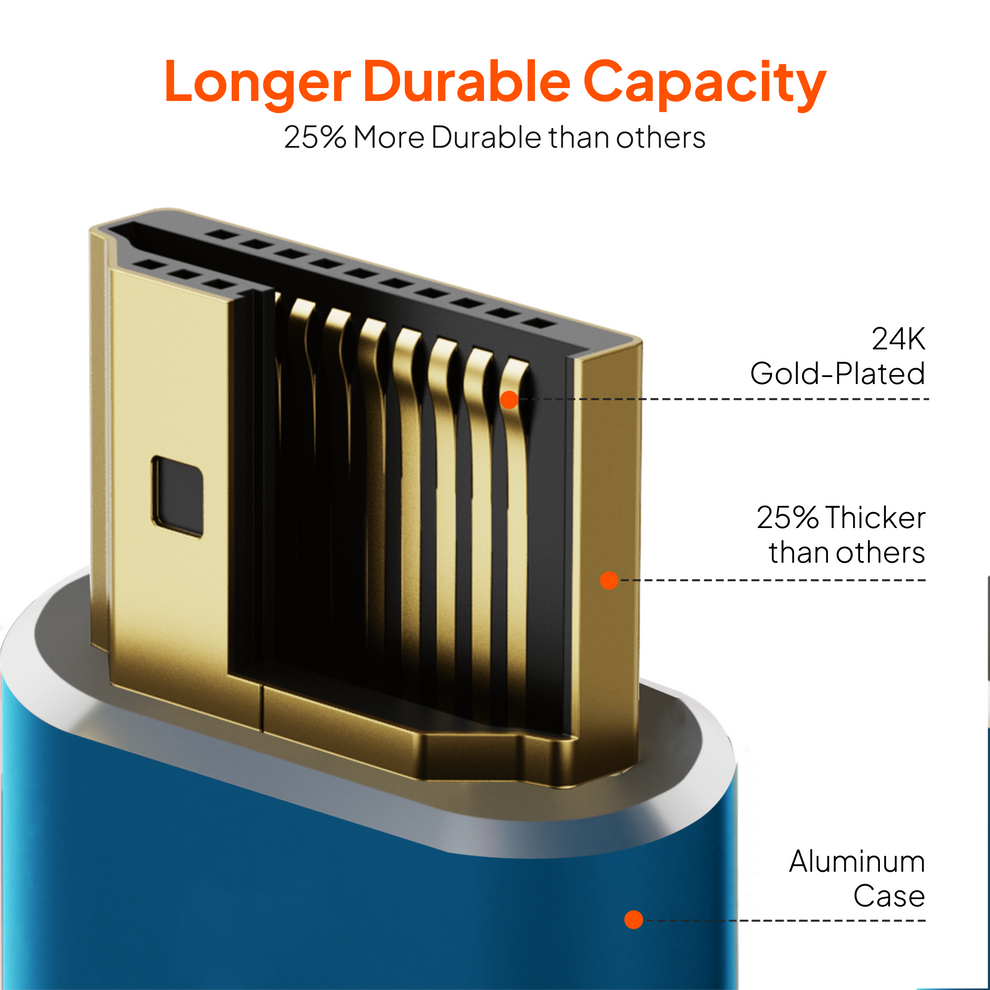 Mowsil HDMI 2.0 Cable | 4K@60Hz Ultra HD, 18Gbps High Speed, HDR, 3D, Gold-Plated | TV PC PS5 Monitor - 15 Meters
