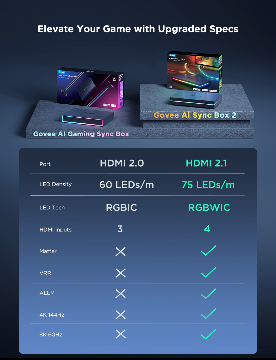 Govee AI Sync Box Kit  for 55-65 inch TV's - H8604B12