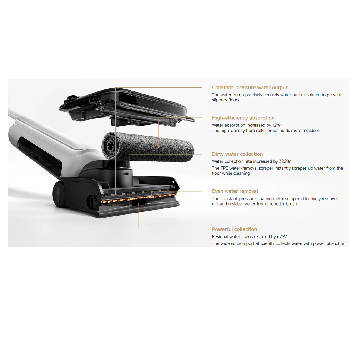 مكنسة شاومي للتنظيف الرطب والجاف إصدار المملكة المتحدة W ثلاثون برو