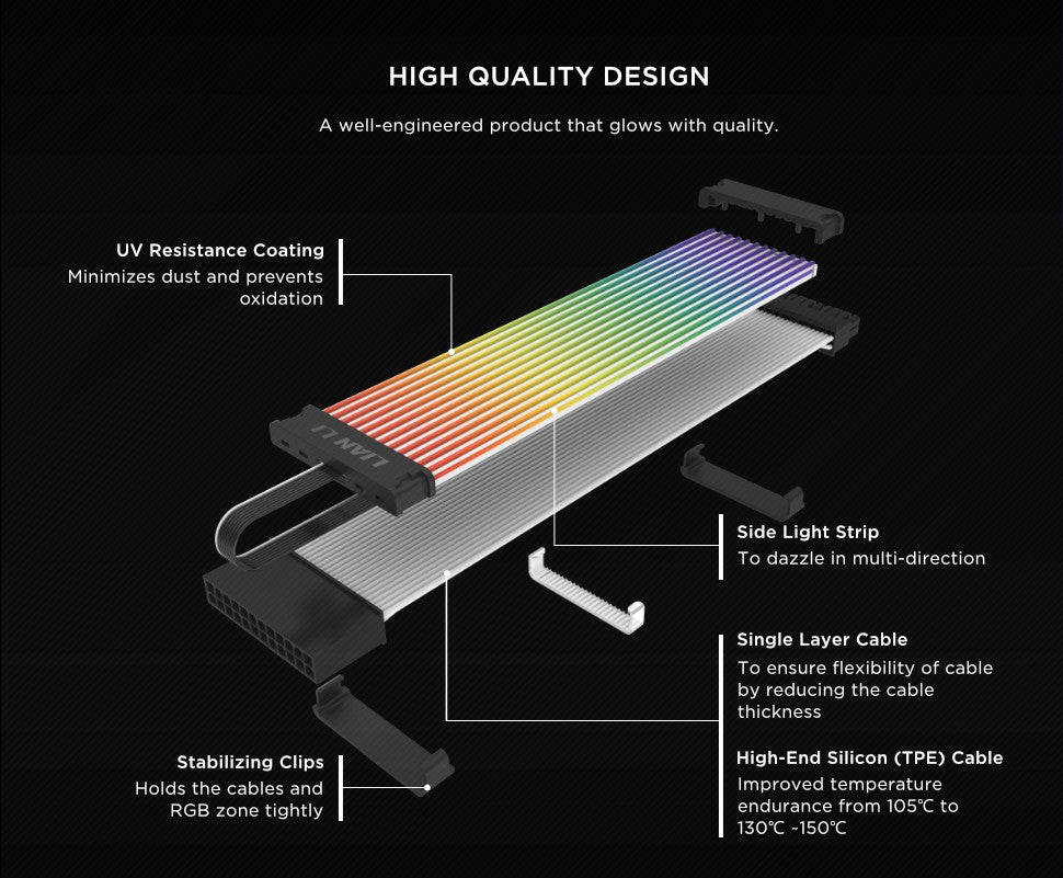 ليان لي ستريمر بلس V2 12+4 إلى 12+4 كابل تمديد PSU مع موجهات ضوئية RGB و8 LED