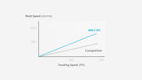 Logitech G305 Lightspeed Wireless Gaming Mouse - Black