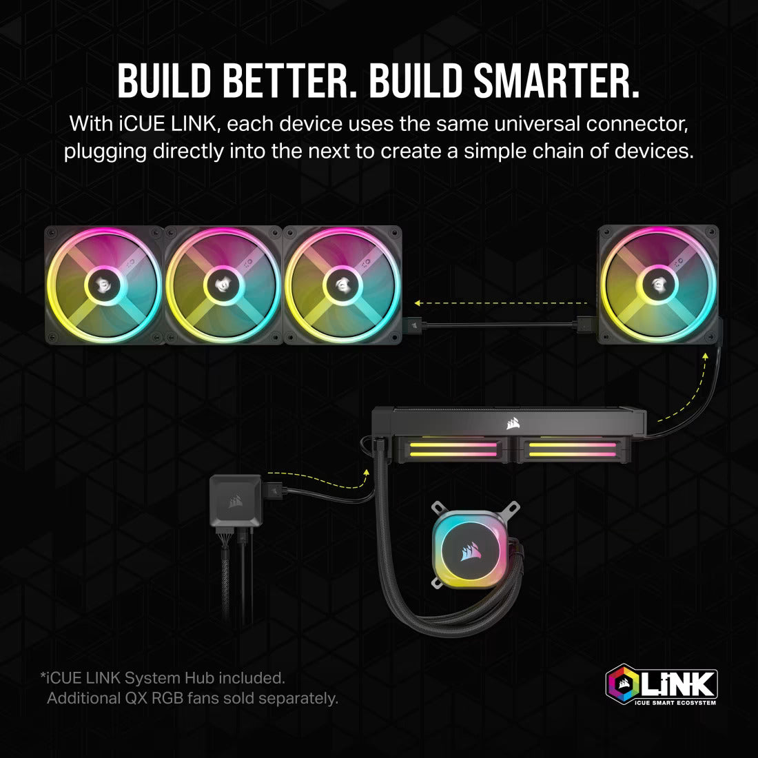 Corsair iCUE LINK H150i RGB AIO Liquid CPU Cooler - White