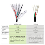 Choetech AC0003 3A USB-A to USB-C Cable 2m - Black