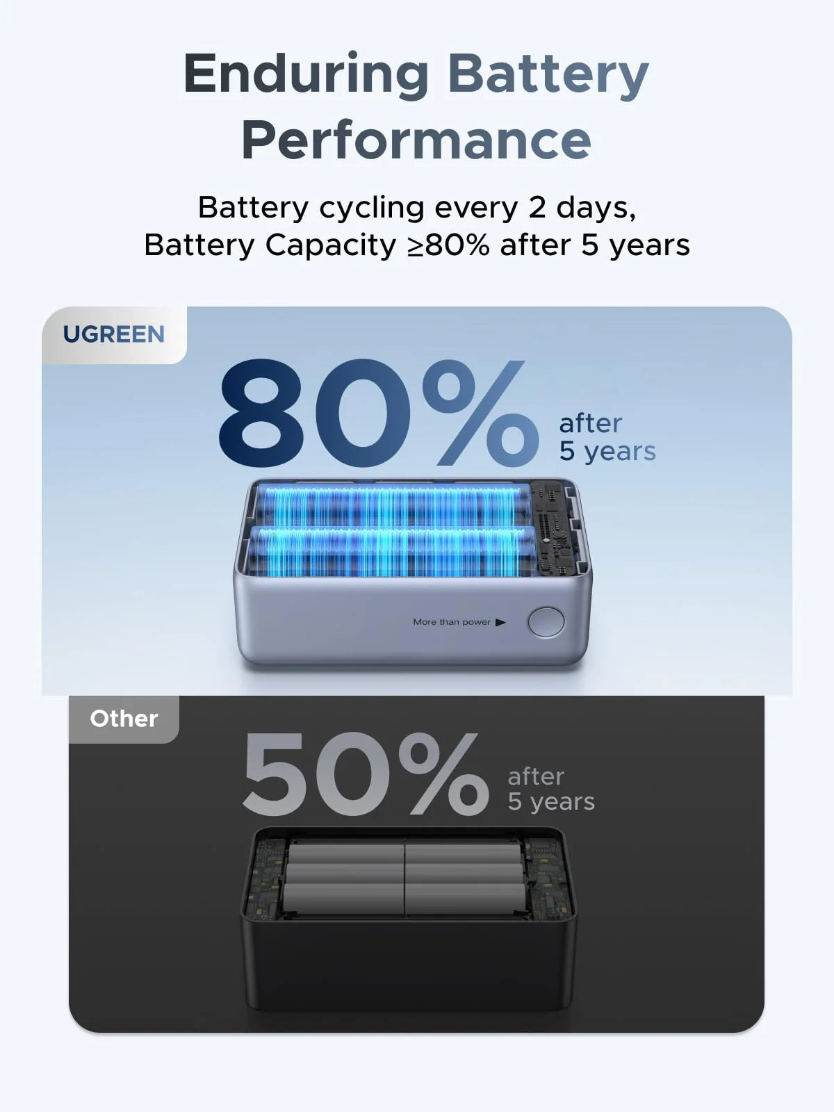 UGREEN Nexode Power Bank (10000mAh, 55W, 2 Ports, Built-in Cable - PB727