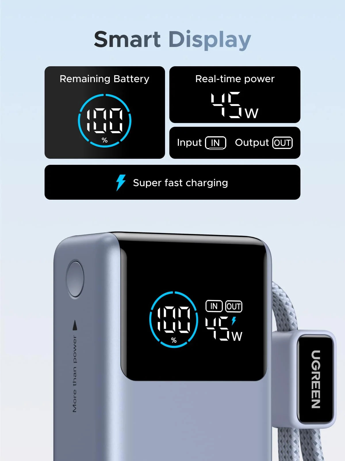 UGREEN Nexode Power Bank (10000mAh, 55W, 2 Ports, Built-in Cable - PB727