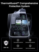 UGREEN Nexode Pro 100W 3-Port GaN Fast Charger Set+USB CC Cable  UK25875 Black