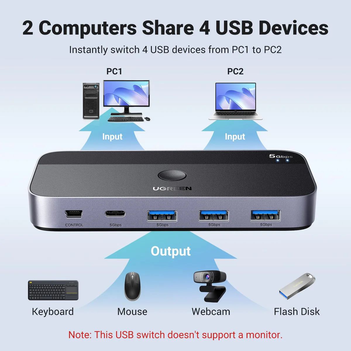 محوّل Ugreen USB 3.0 switch 2-in-4 switch + 2x USB-A Cable - Black CM662-15705