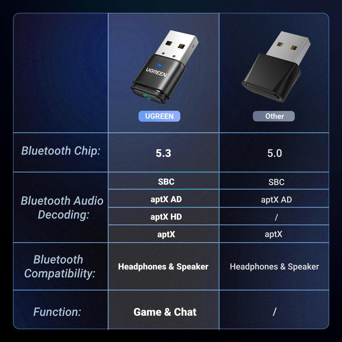 UGREEN USB2.0 Bluetooth Transmitter 5.0 10928-CM408 (For PlayStation And Nintendo Only)