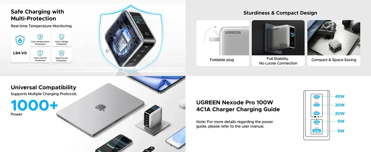 UGREEN 100W 5-Port GaN Fast Charger with Smart Display UK - X773