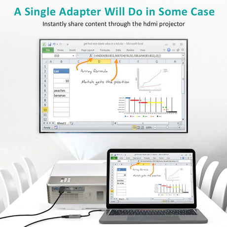 Choetech USB-C to HDMI & Adaptor KIT CH0033 - Level UpLevel UpHDMI Adapter6971824979695