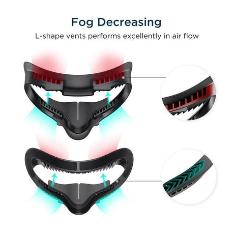 Facial Interface Compatible with Quest 2 - Level UpKIWI