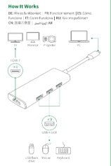 UGREEN 4-in-1 Adapter USB-C to 3x USB 3.0 + HDMI2.1 8K@30Hz (Grey) - CM500 - 50629 - Level UpUGreenCables6957303856299