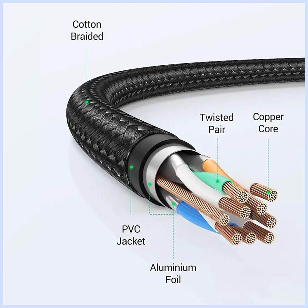 UGREEN CAT8 Shielded Round Braided Cable Modular Plugs 1m Level Up